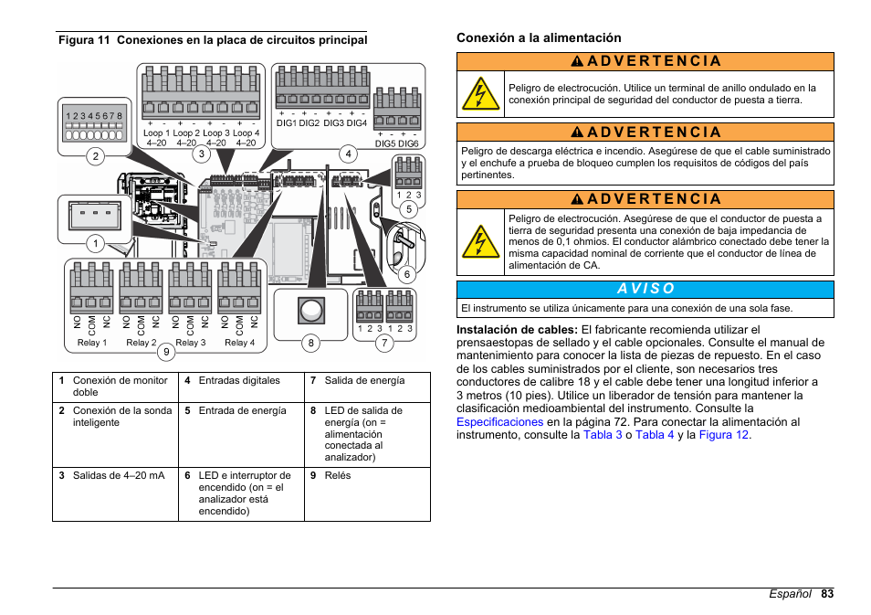 Conexión a la alimentación, Figura 11 | Hach-Lange POLYMETRON 9611 sc Installation User Manual | Page 83 / 398