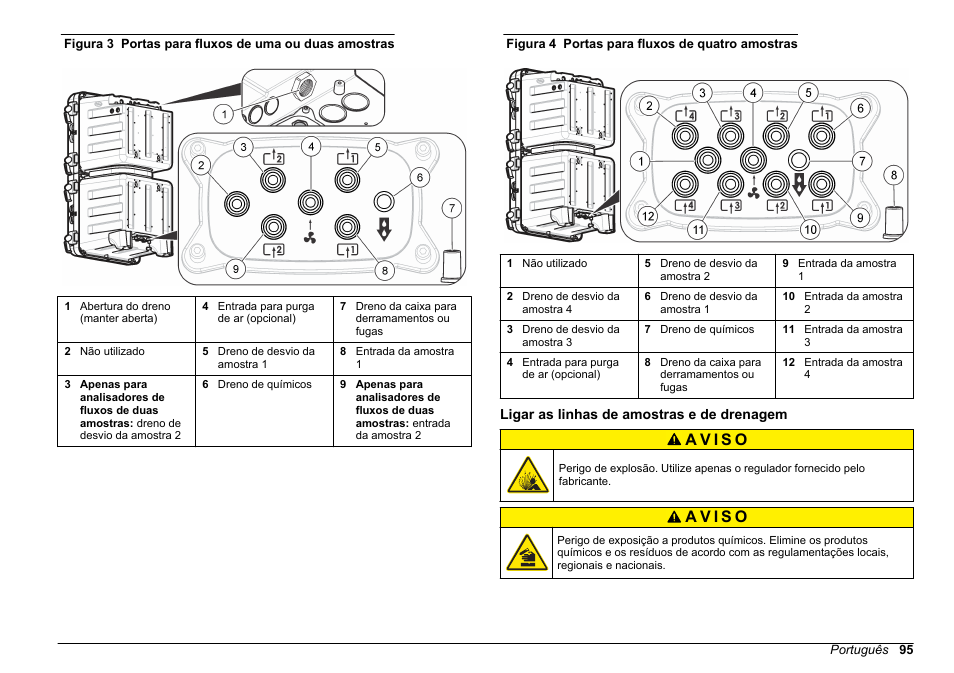 Ligar as linhas de amostras e de drenagem | Hach-Lange POLYMETRON 9611 sc Installation User Manual | Page 95 / 398