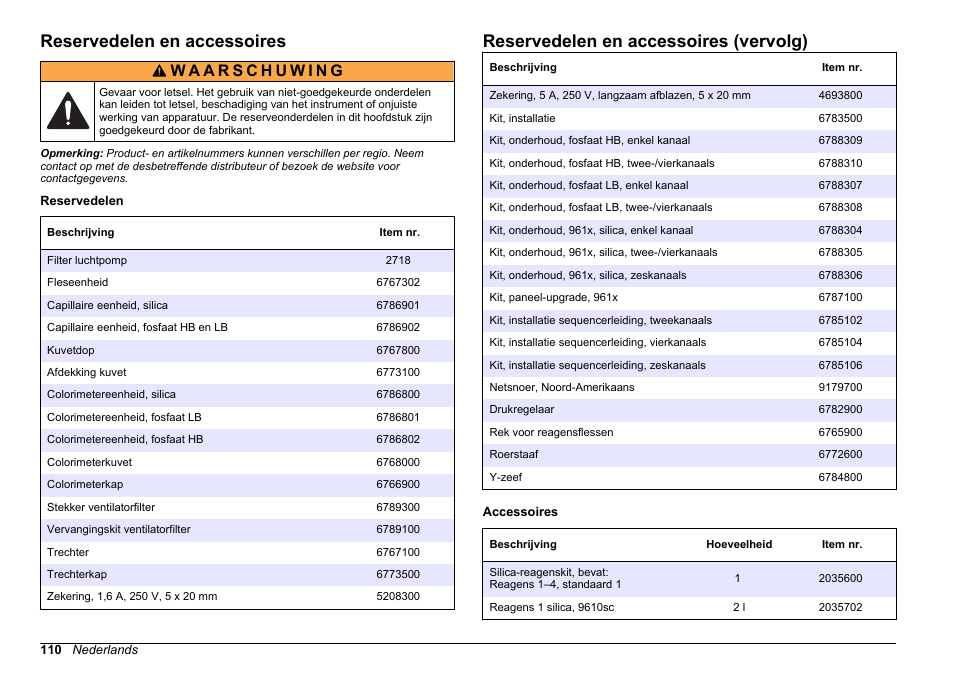 Reservedelen en accessoires, Reservedelen en accessoires (vervolg) | Hach-Lange POLYMETRON 9611 sc Maintenance and Troubleshooting User Manual | Page 110 / 286