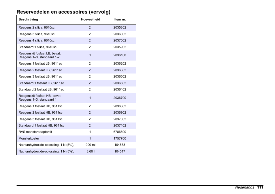 Reservedelen en accessoires (vervolg) | Hach-Lange POLYMETRON 9611 sc Maintenance and Troubleshooting User Manual | Page 111 / 286