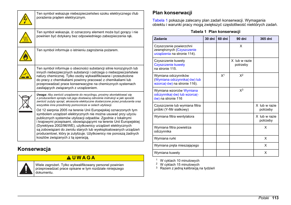 Konserwacja, Plan konserwacji, Na stronie 113 | Hach-Lange POLYMETRON 9611 sc Maintenance and Troubleshooting User Manual | Page 113 / 286