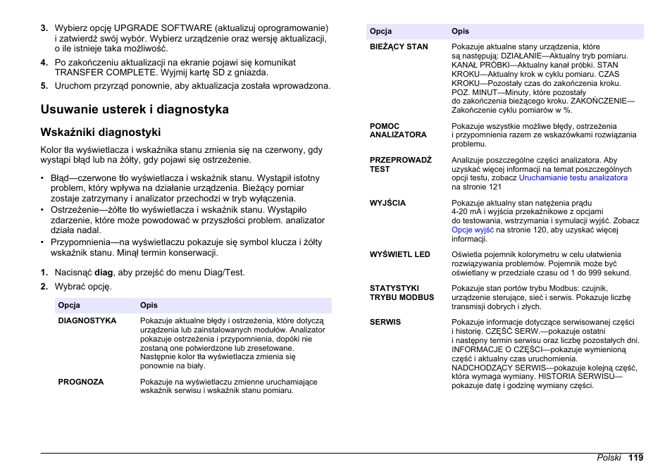 Usuwanie usterek i diagnostyka, Wskaźniki diagnostyki | Hach-Lange POLYMETRON 9611 sc Maintenance and Troubleshooting User Manual | Page 119 / 286