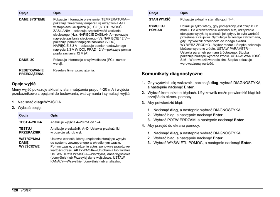 Opcje wyjść, Komunikaty diagnostyczne, Na stronie 120 | Hach-Lange POLYMETRON 9611 sc Maintenance and Troubleshooting User Manual | Page 120 / 286