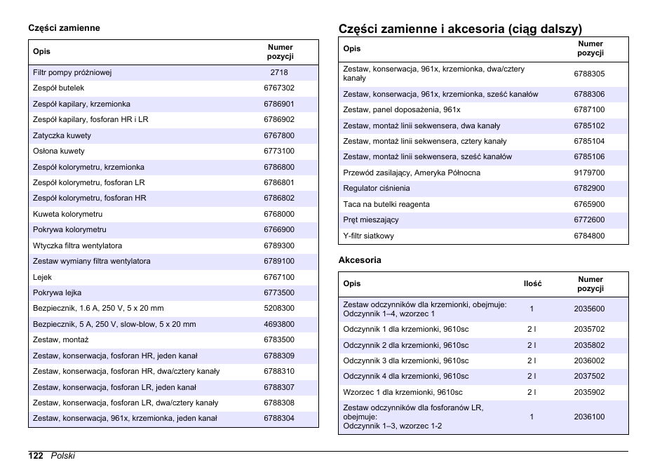 Części zamienne i akcesoria (ciąg dalszy) | Hach-Lange POLYMETRON 9611 sc Maintenance and Troubleshooting User Manual | Page 122 / 286