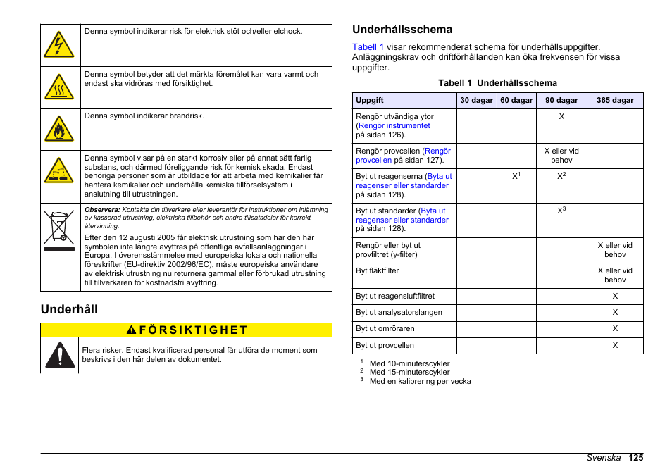 Underhåll, Underhållsschema, På sidan 125 | Hach-Lange POLYMETRON 9611 sc Maintenance and Troubleshooting User Manual | Page 125 / 286