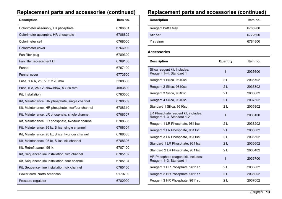 Replacement parts and accessories (continued) | Hach-Lange POLYMETRON 9611 sc Maintenance and Troubleshooting User Manual | Page 13 / 286