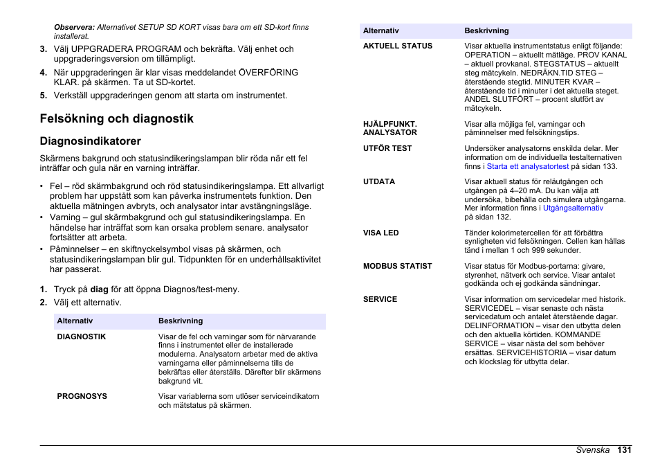 Felsökning och diagnostik, Diagnosindikatorer, På sidan | Hach-Lange POLYMETRON 9611 sc Maintenance and Troubleshooting User Manual | Page 131 / 286