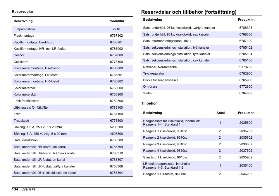 Reservdelar och tillbehör (fortsättning) | Hach-Lange POLYMETRON 9611 sc Maintenance and Troubleshooting User Manual | Page 134 / 286