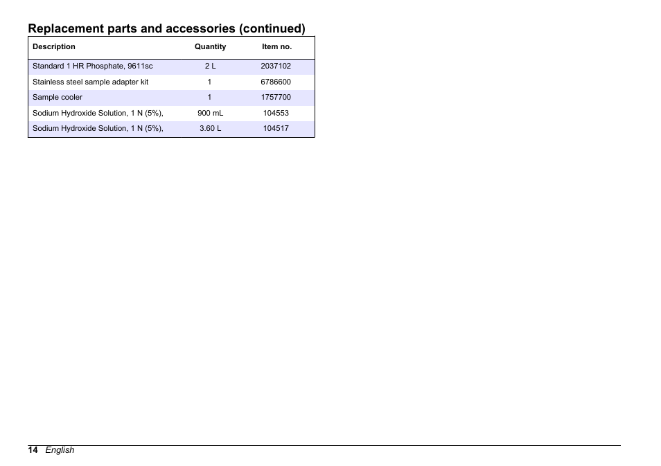 Replacement parts and accessories (continued) | Hach-Lange POLYMETRON 9611 sc Maintenance and Troubleshooting User Manual | Page 14 / 286