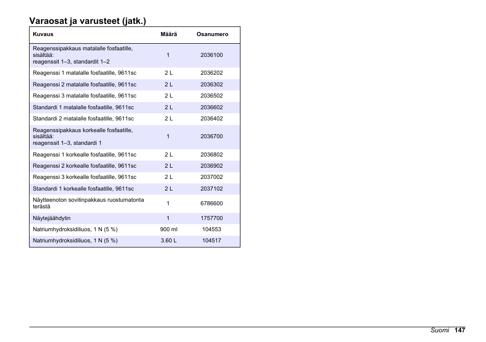 Varaosat ja varusteet (jatk.) | Hach-Lange POLYMETRON 9611 sc Maintenance and Troubleshooting User Manual | Page 147 / 286