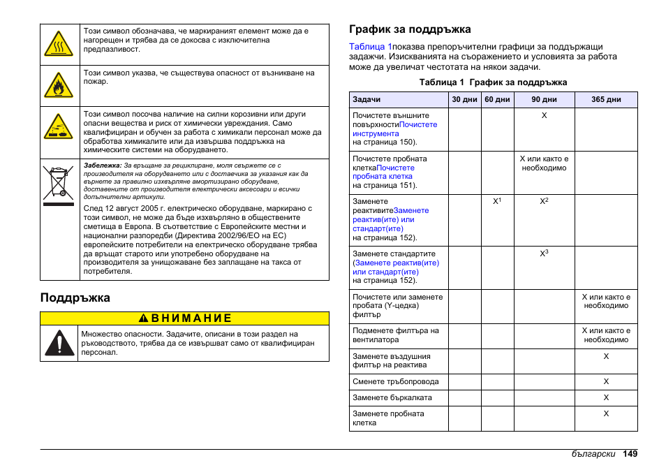 Поддръжка, График за поддръжка | Hach-Lange POLYMETRON 9611 sc Maintenance and Troubleshooting User Manual | Page 149 / 286