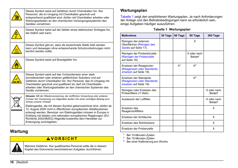 Wartung, Wartungsplan | Hach-Lange POLYMETRON 9611 sc Maintenance and Troubleshooting User Manual | Page 16 / 286