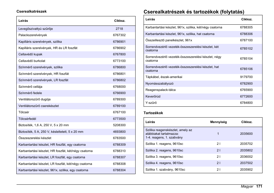 Cserealkatrészek és tartozékok (folytatás) | Hach-Lange POLYMETRON 9611 sc Maintenance and Troubleshooting User Manual | Page 171 / 286