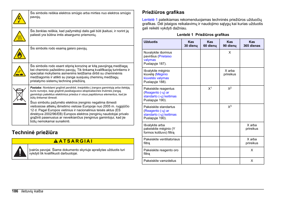 Techninė priežiūra, Priežiūros grafikas | Hach-Lange POLYMETRON 9611 sc Maintenance and Troubleshooting User Manual | Page 186 / 286