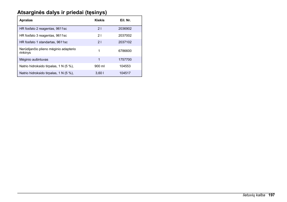 Atsarginės dalys ir priedai (tęsinys) | Hach-Lange POLYMETRON 9611 sc Maintenance and Troubleshooting User Manual | Page 197 / 286
