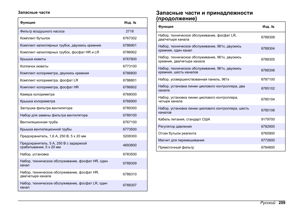 Запасные части и принадлежности (продолжение) | Hach-Lange POLYMETRON 9611 sc Maintenance and Troubleshooting User Manual | Page 209 / 286