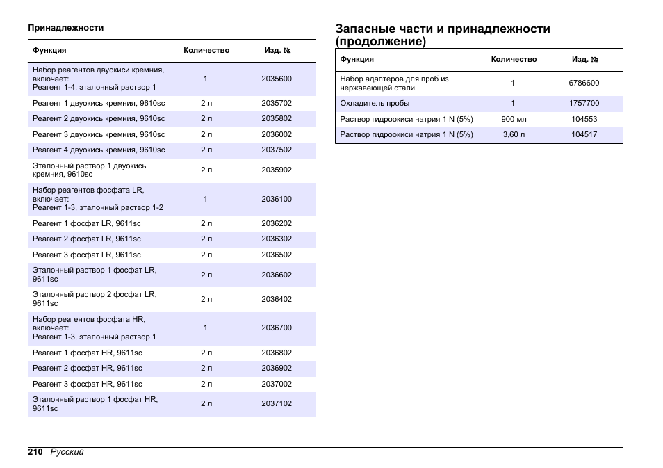Запасные части и принадлежности (продолжение) | Hach-Lange POLYMETRON 9611 sc Maintenance and Troubleshooting User Manual | Page 210 / 286