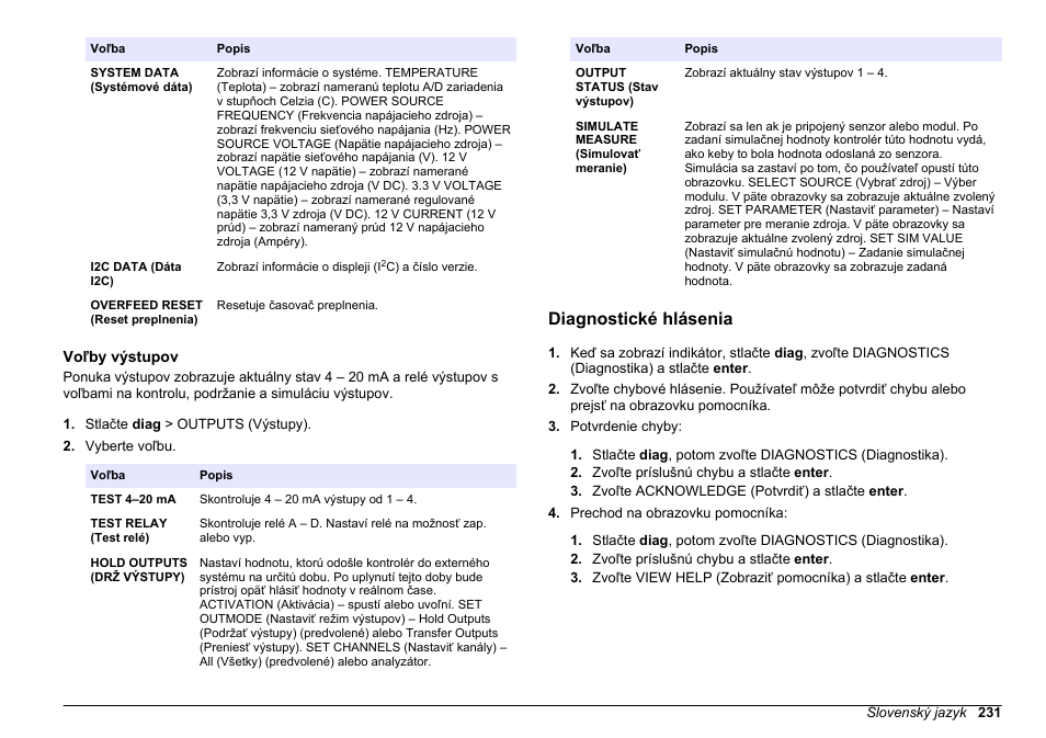 Voľby výstupov, Diagnostické hlásenia | Hach-Lange POLYMETRON 9611 sc Maintenance and Troubleshooting User Manual | Page 231 / 286