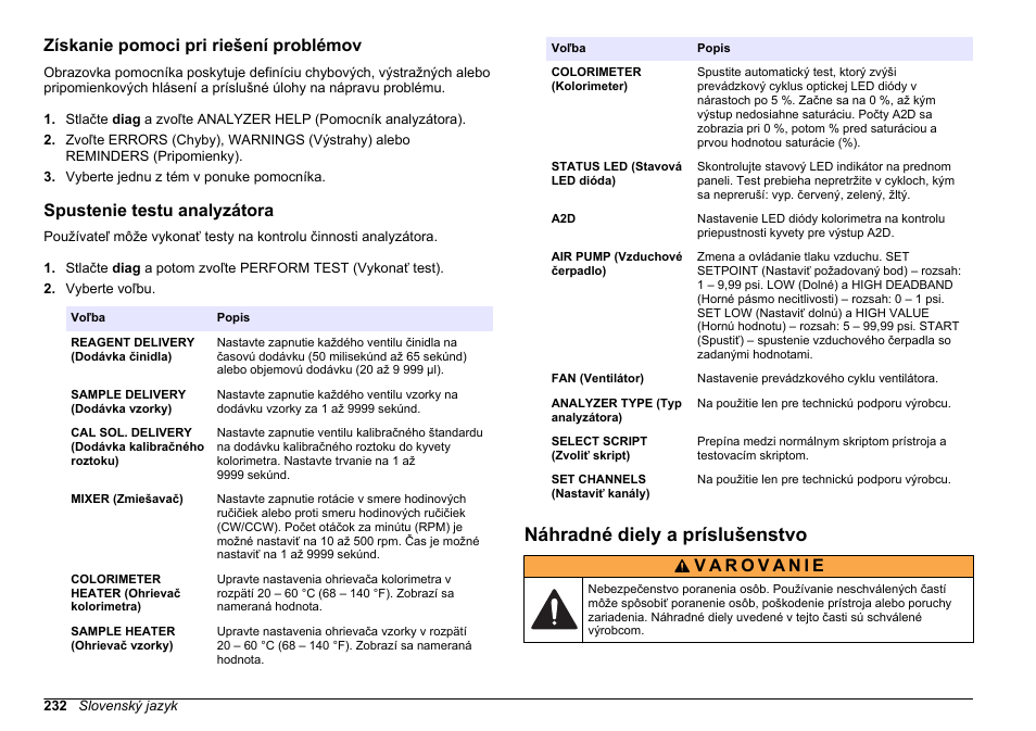 Získanie pomoci pri riešení problémov, Spustenie testu analyzátora, Náhradné diely a príslušenstvo | V časti, Na strane 232 | Hach-Lange POLYMETRON 9611 sc Maintenance and Troubleshooting User Manual | Page 232 / 286