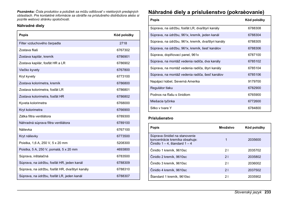 Náhradné diely a príslušenstvo (pokraèovanie) | Hach-Lange POLYMETRON 9611 sc Maintenance and Troubleshooting User Manual | Page 233 / 286