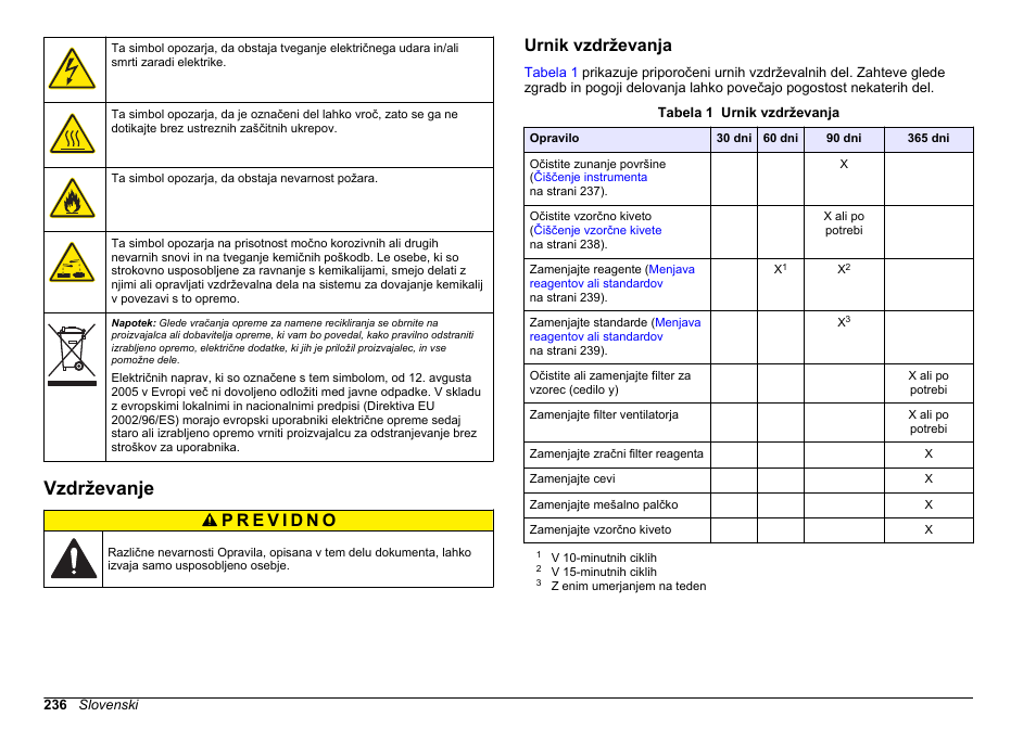 Vzdrževanje, Urnik vzdrževanja | Hach-Lange POLYMETRON 9611 sc Maintenance and Troubleshooting User Manual | Page 236 / 286