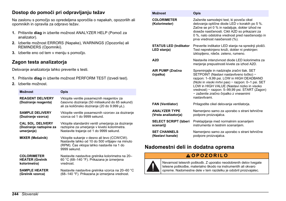 Dostop do pomoči pri odpravljanju težav, Zagon testa analizatorja, Nadomestni deli in dodatna oprema | Hach-Lange POLYMETRON 9611 sc Maintenance and Troubleshooting User Manual | Page 244 / 286