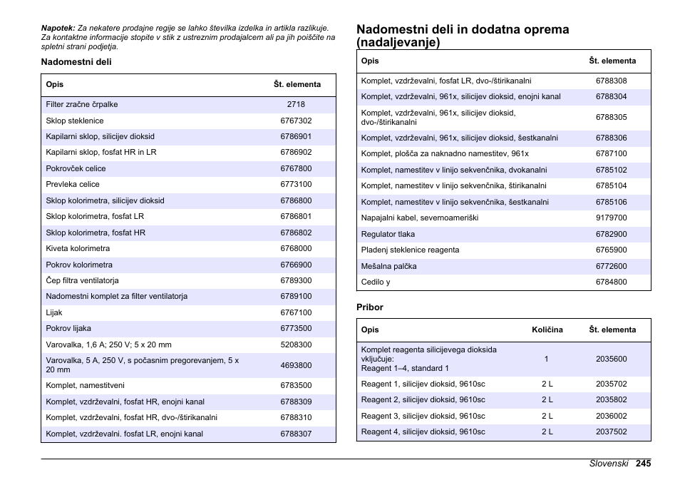 Nadomestni deli in dodatna oprema (nadaljevanje) | Hach-Lange POLYMETRON 9611 sc Maintenance and Troubleshooting User Manual | Page 245 / 286