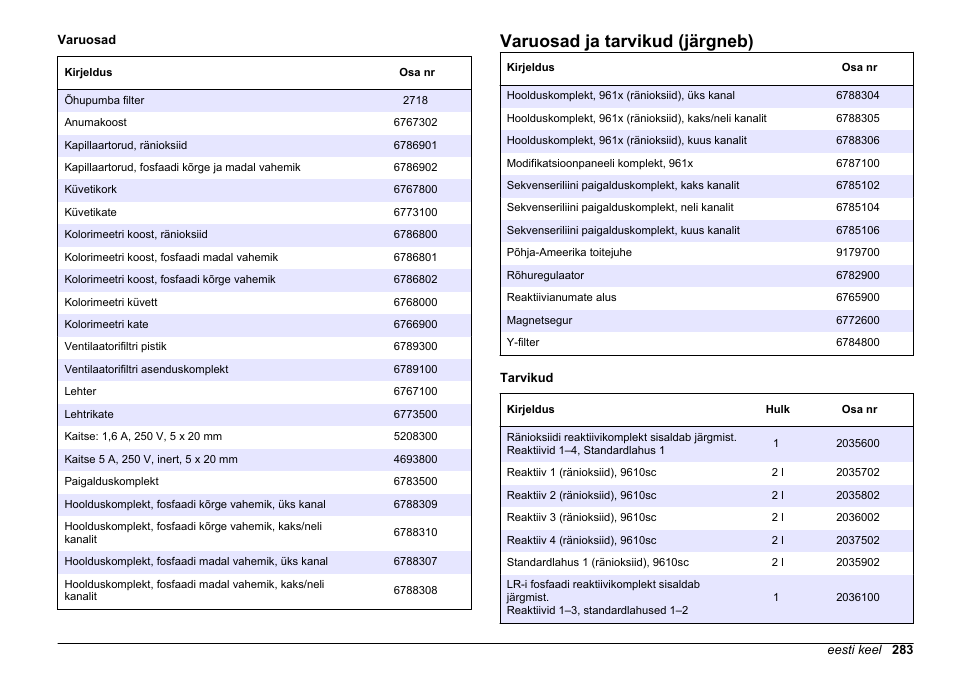 Varuosad ja tarvikud (järgneb) | Hach-Lange POLYMETRON 9611 sc Maintenance and Troubleshooting User Manual | Page 283 / 286