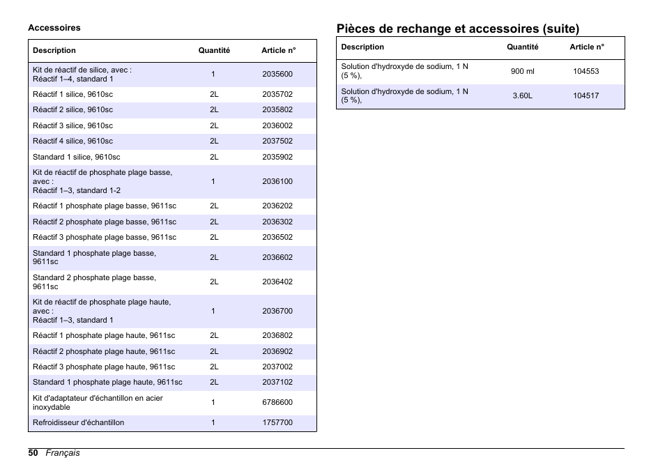 Pièces de rechange et accessoires (suite) | Hach-Lange POLYMETRON 9611 sc Maintenance and Troubleshooting User Manual | Page 50 / 286