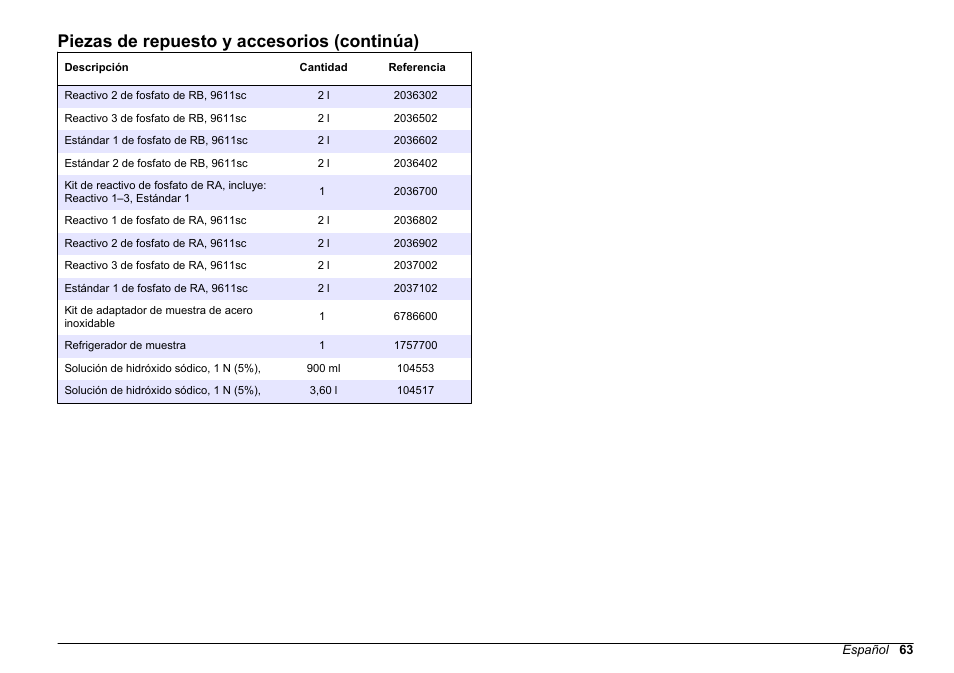 Piezas de repuesto y accesorios (continúa) | Hach-Lange POLYMETRON 9611 sc Maintenance and Troubleshooting User Manual | Page 63 / 286