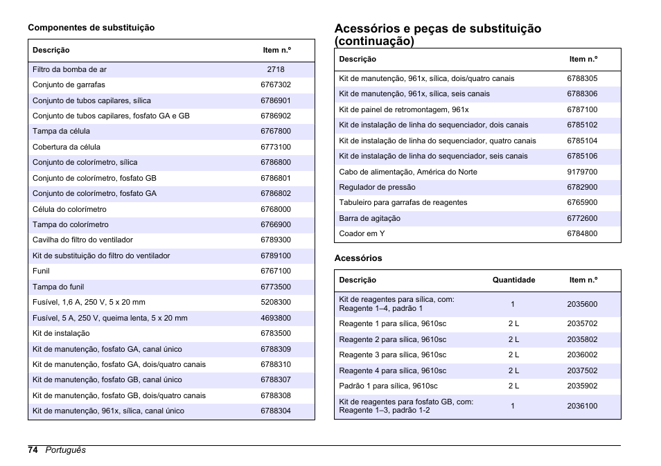 Acessórios e peças de substituição (continuação) | Hach-Lange POLYMETRON 9611 sc Maintenance and Troubleshooting User Manual | Page 74 / 286
