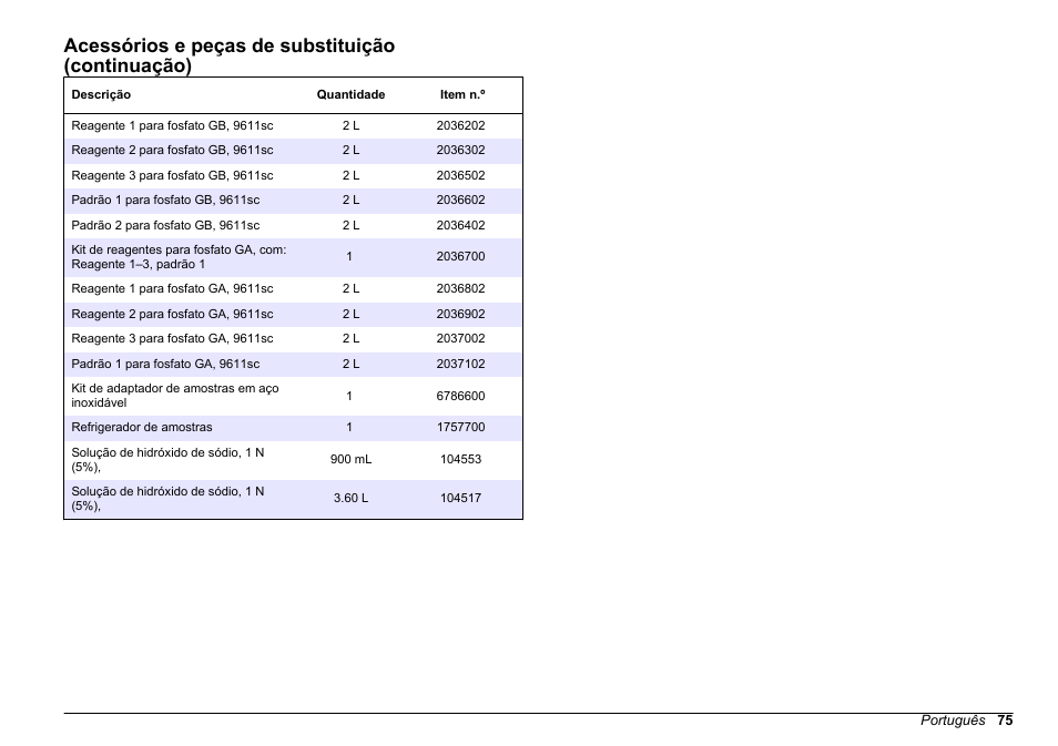 Acessórios e peças de substituição (continuação) | Hach-Lange POLYMETRON 9611 sc Maintenance and Troubleshooting User Manual | Page 75 / 286