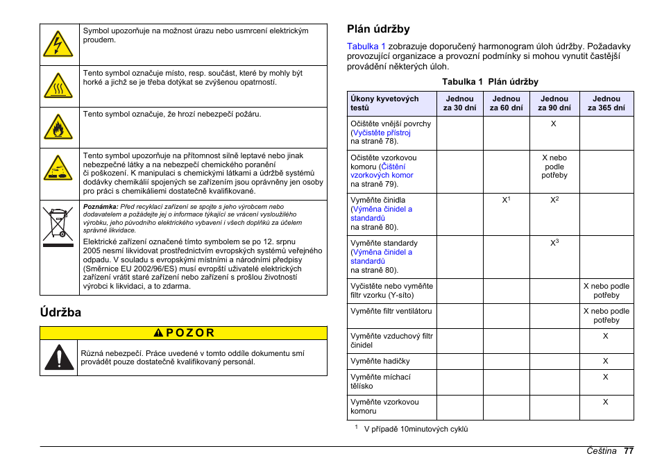 Údržba, Plán údržby, Na straně 77 | Hach-Lange POLYMETRON 9611 sc Maintenance and Troubleshooting User Manual | Page 77 / 286