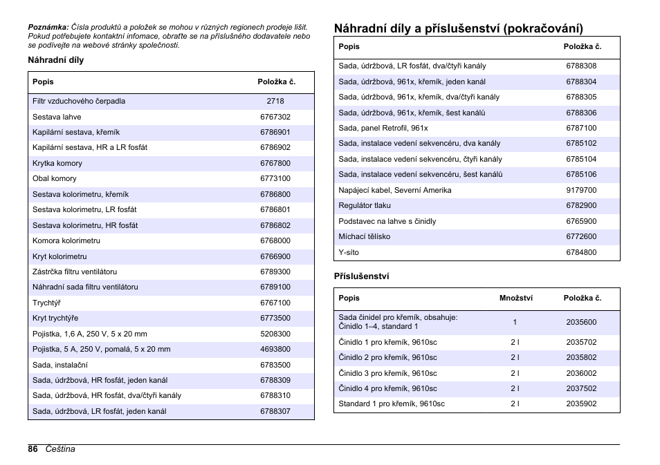 Náhradní díly a příslušenství (pokračování) | Hach-Lange POLYMETRON 9611 sc Maintenance and Troubleshooting User Manual | Page 86 / 286