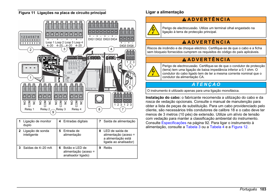 Ligar a alimentação, Figura 11 | Hach-Lange HACH 5500 sc Installation User Manual | Page 103 / 408