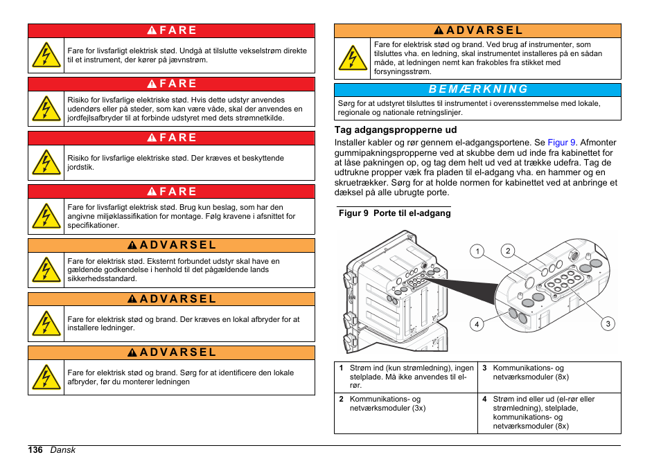 Tag adgangspropperne ud, F a r e | Hach-Lange HACH 5500 sc Installation User Manual | Page 136 / 408