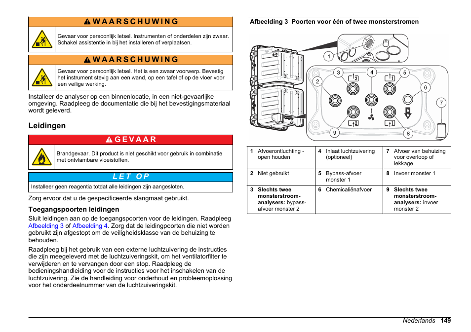 Leidingen, Toegangspoorten leidingen | Hach-Lange HACH 5500 sc Installation User Manual | Page 149 / 408