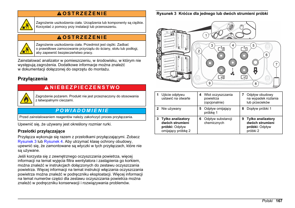 Przyłączenia, Przelotki przyłączające | Hach-Lange HACH 5500 sc Installation User Manual | Page 167 / 408