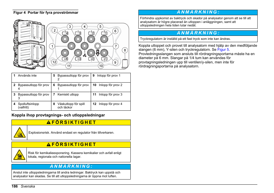 Koppla ihop provtagnings- och utloppsledningar, Figur 4 | Hach-Lange HACH 5500 sc Installation User Manual | Page 186 / 408