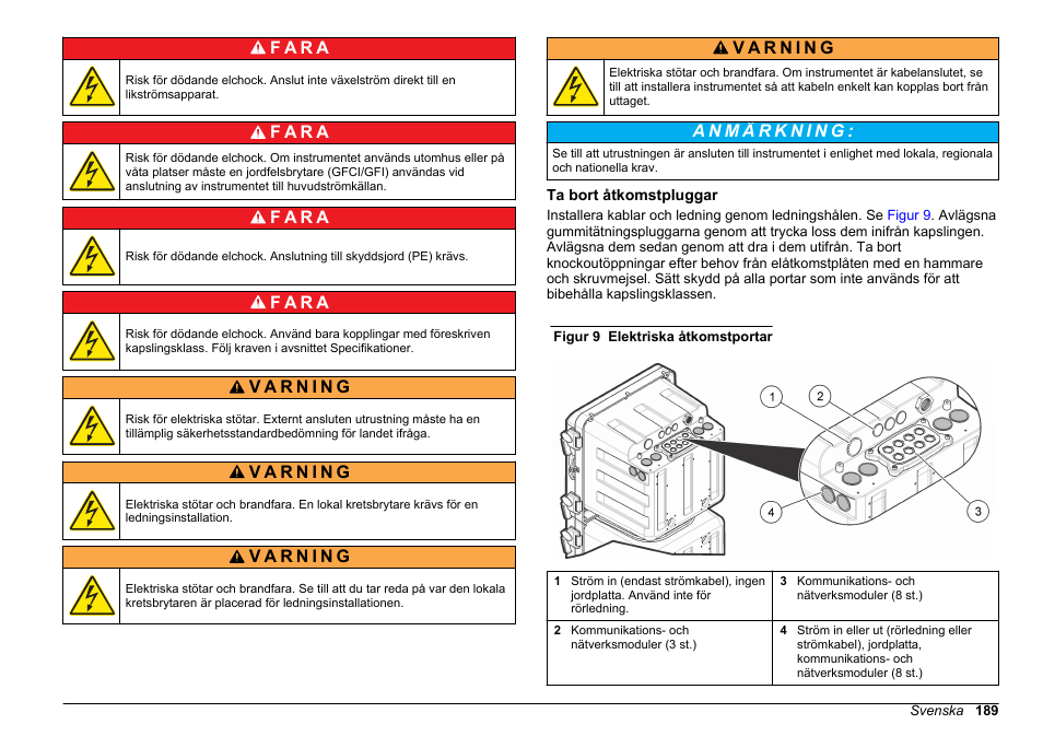 Ta bort åtkomstpluggar, F a r a | Hach-Lange HACH 5500 sc Installation User Manual | Page 189 / 408
