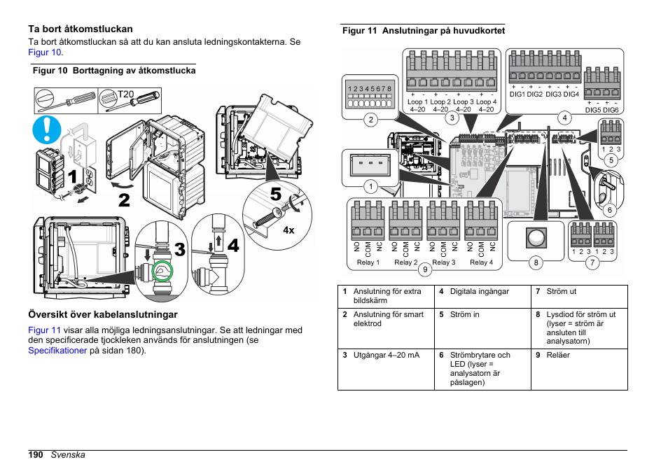 Ta bort åtkomstluckan, Översikt över kabelanslutningar | Hach-Lange HACH 5500 sc Installation User Manual | Page 190 / 408