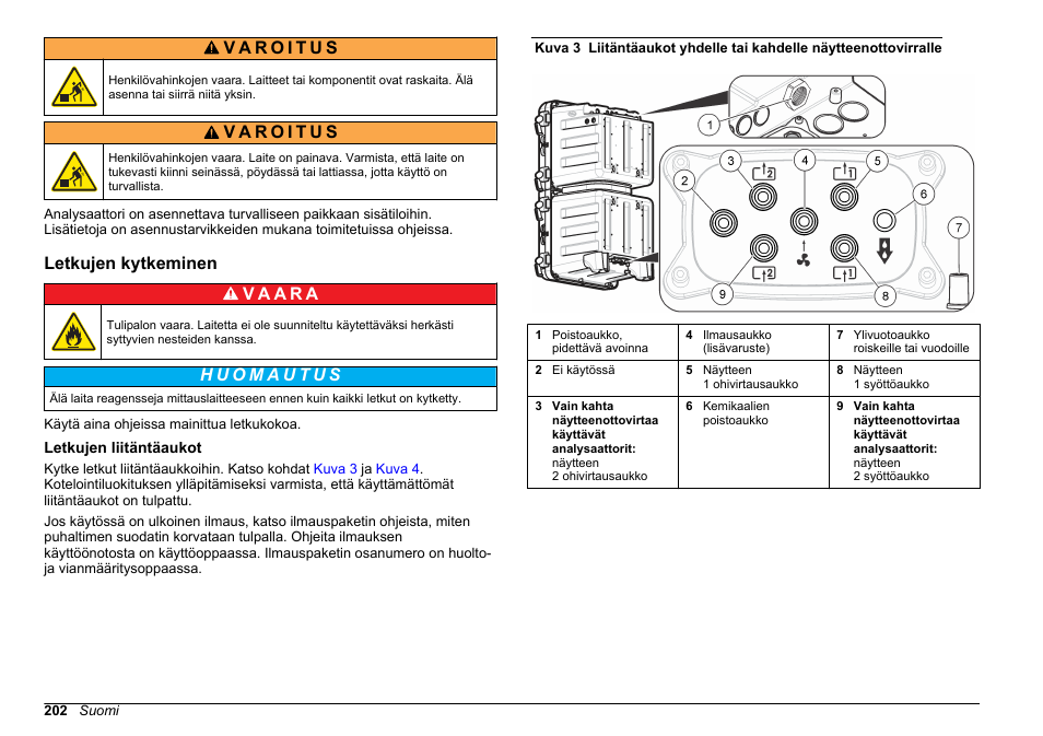 Letkujen kytkeminen, Letkujen liitäntäaukot | Hach-Lange HACH 5500 sc Installation User Manual | Page 202 / 408