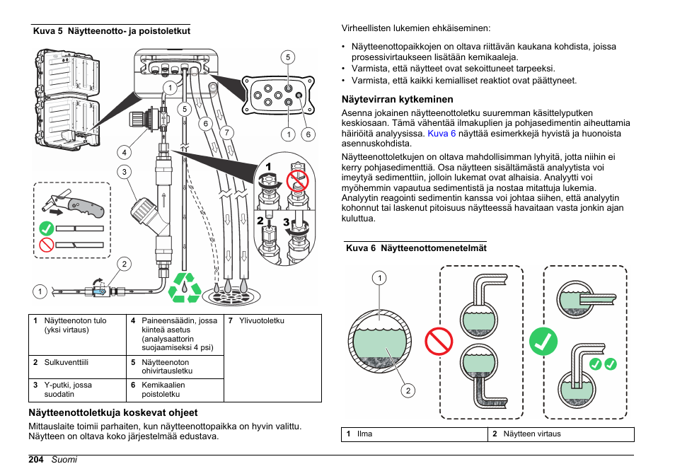 Näytteenottoletkuja koskevat ohjeet, Näytevirran kytkeminen | Hach-Lange HACH 5500 sc Installation User Manual | Page 204 / 408