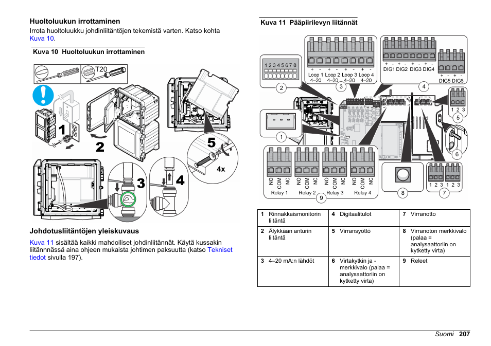 Huoltoluukun irrottaminen, Johdotusliitäntöjen yleiskuvaus | Hach-Lange HACH 5500 sc Installation User Manual | Page 207 / 408