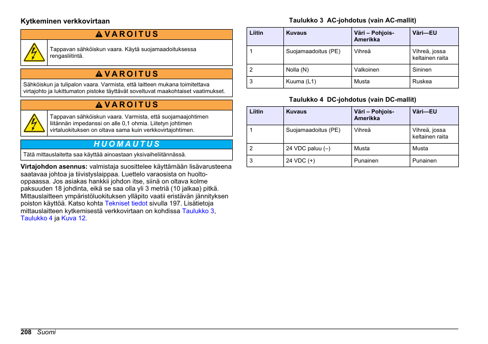 Kytkeminen verkkovirtaan | Hach-Lange HACH 5500 sc Installation User Manual | Page 208 / 408
