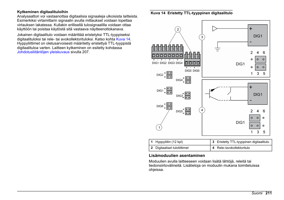 Kytkeminen digitaalituloihin, Lisämoduulien asentaminen | Hach-Lange HACH 5500 sc Installation User Manual | Page 211 / 408