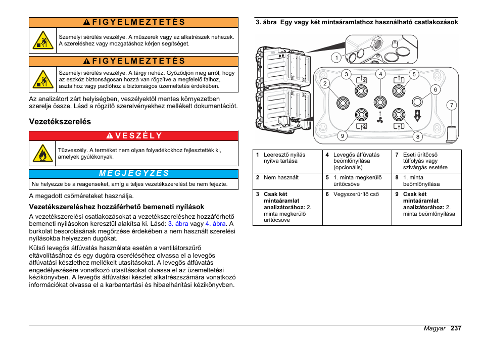 Vezetékszerelés, Vezetékszereléshez hozzáférhető bemeneti nyílások | Hach-Lange HACH 5500 sc Installation User Manual | Page 237 / 408