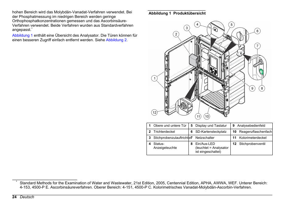 Hach-Lange HACH 5500 sc Installation User Manual | Page 24 / 408