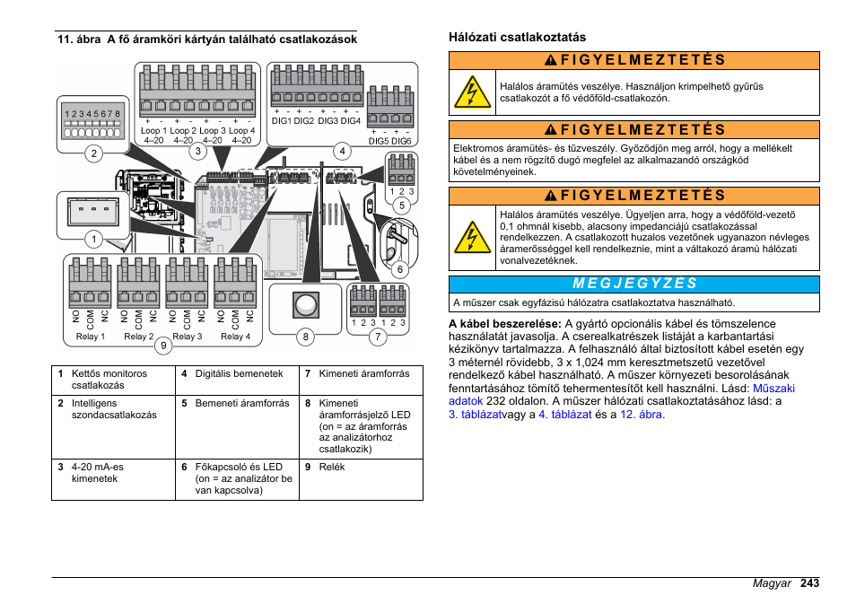 Hálózati csatlakoztatás, Ábra | Hach-Lange HACH 5500 sc Installation User Manual | Page 243 / 408