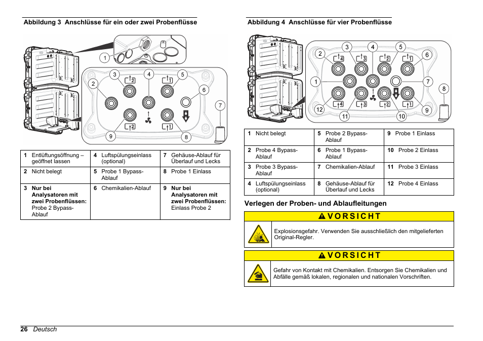 Verlegen der proben- und ablaufleitungen | Hach-Lange HACH 5500 sc Installation User Manual | Page 26 / 408